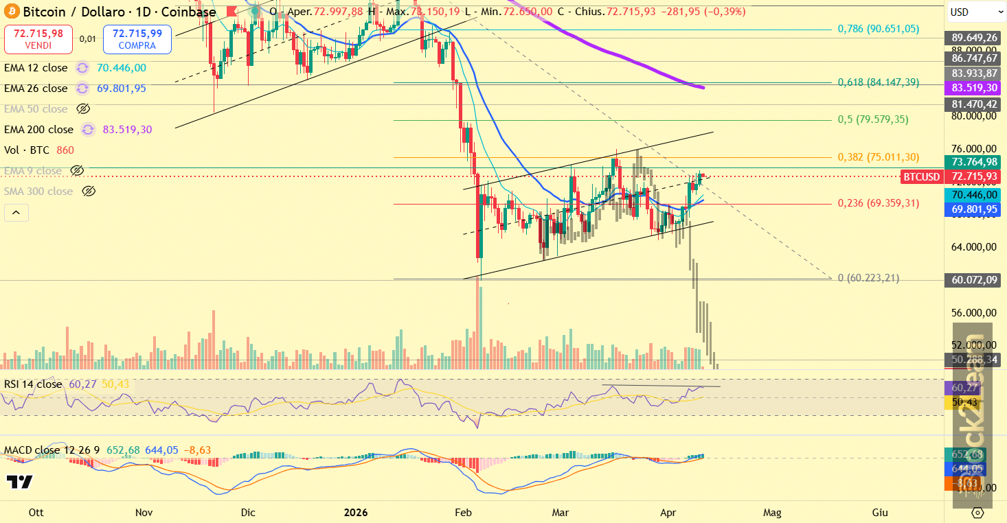 Bitcoin Market Structure Analysis: Breakdown Pressure Still Dominates