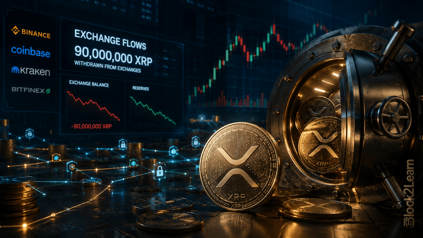 XRP Exchange Supply Shock showing large withdrawals from crypto exchanges