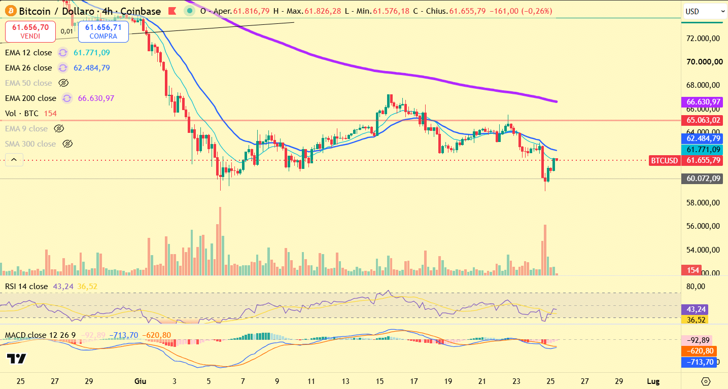Bitcoin Technical Analysis: Relief Bounce or Just a Pause Before the Next Move?