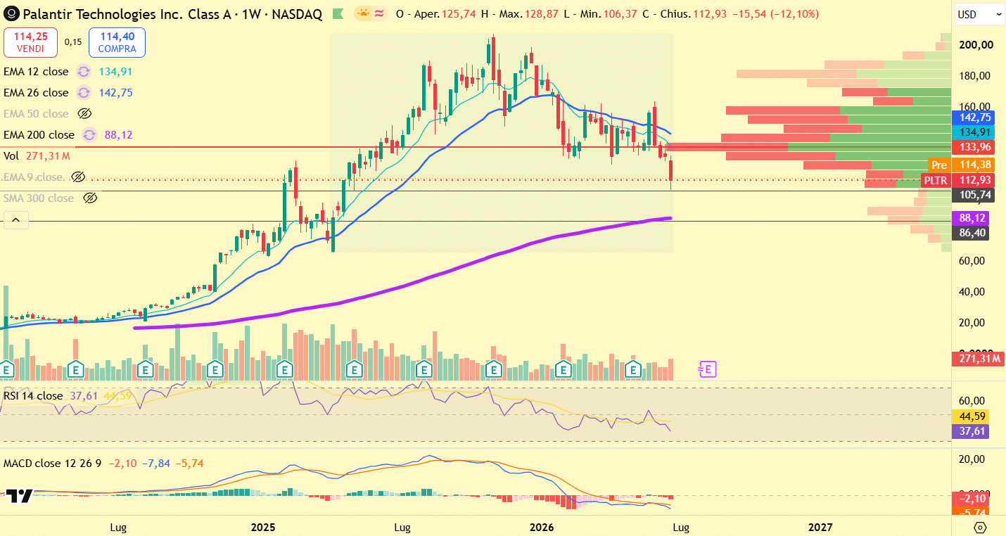 palantir-technical-analysis-weekly-chart-pltr-support-resistance.webp