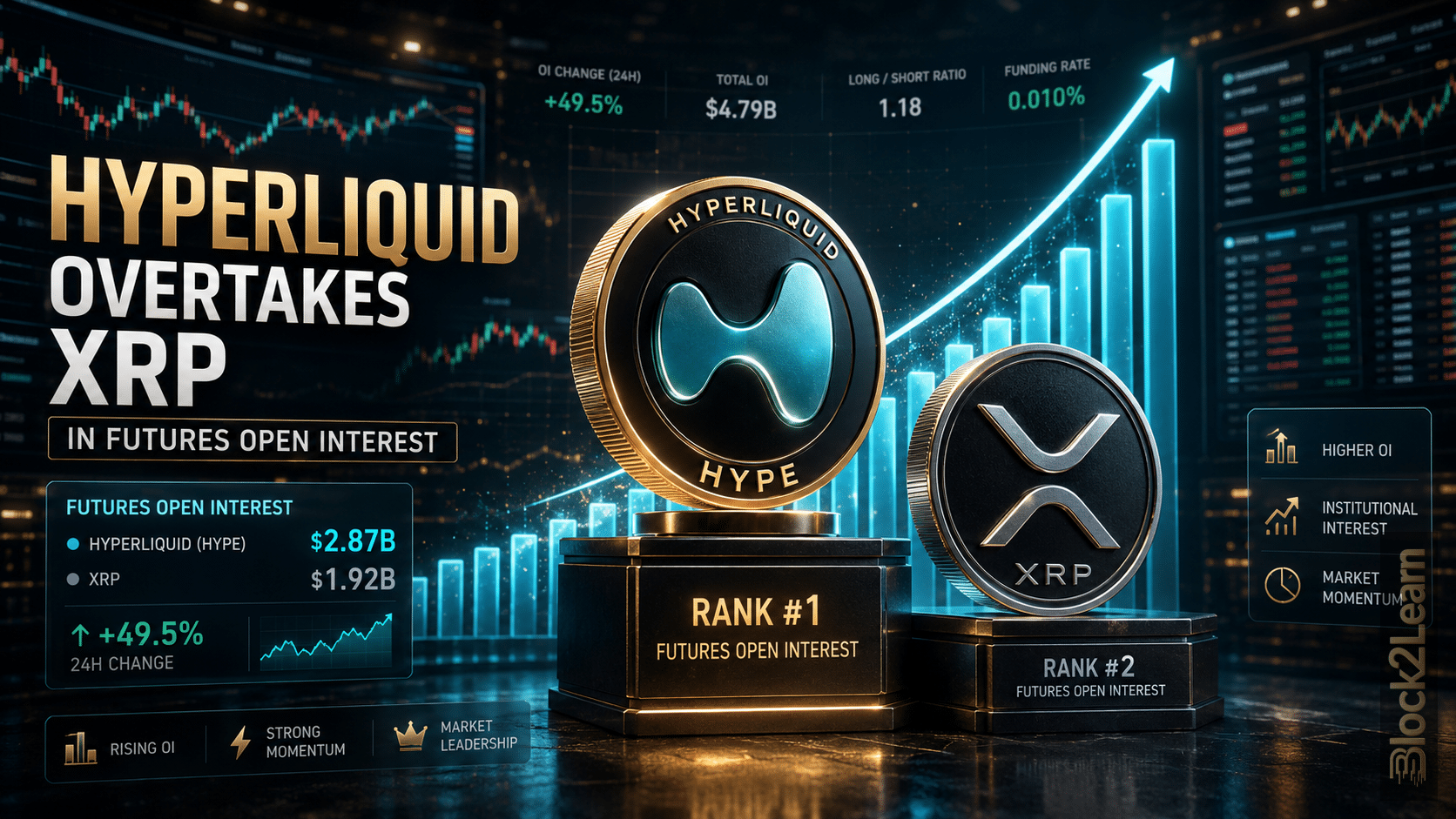 Hyperliquid Futures Open Interest Overtakes XRP