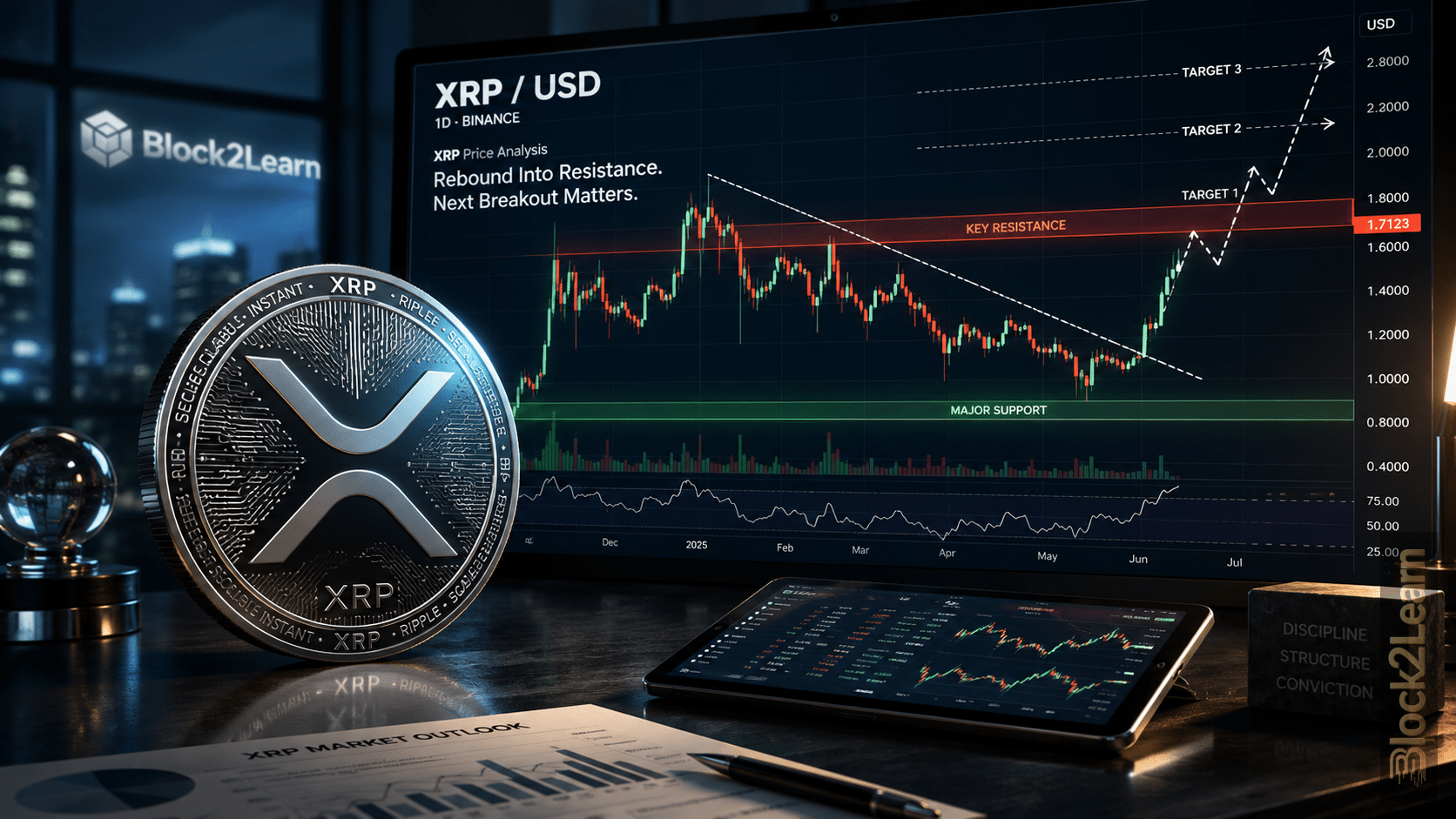 XRP Price Analysis: Why the Next Breakout Matters More Than the 8% Surge