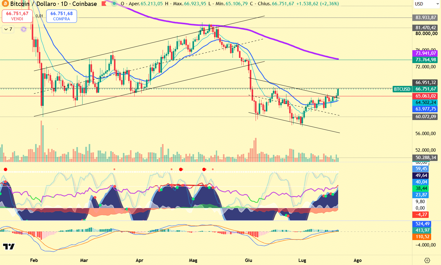 Bitcoin Daily Technical Analysis: Relief Rally Tests Resistance, but the Bearish Structure Is Not Yet Invalidated